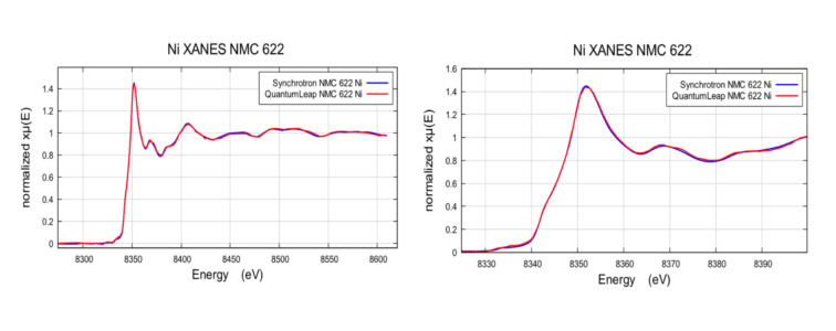 Ni K-edge of NMC 622 battery, acquired at Pohang Light Source and Sigray QuantumLeap